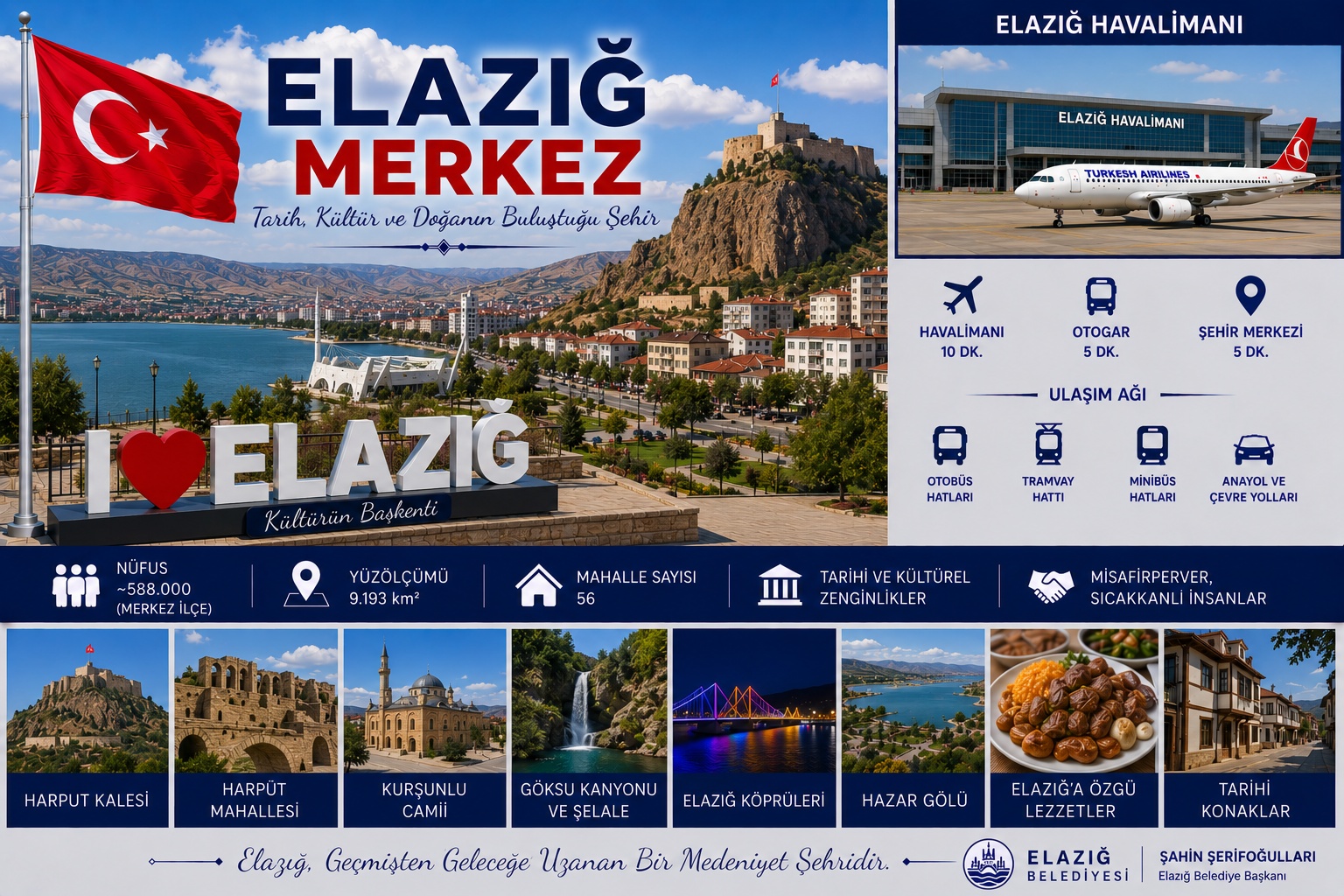 Merkez Elazığ araç kiralama | HG Blog